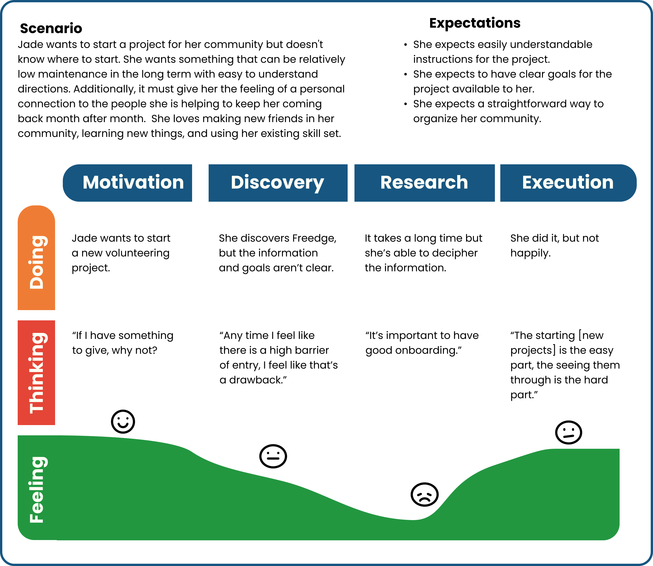 Journey-Map-Rounded-2.0