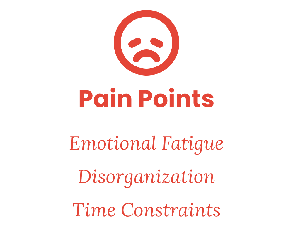 Pain-Points