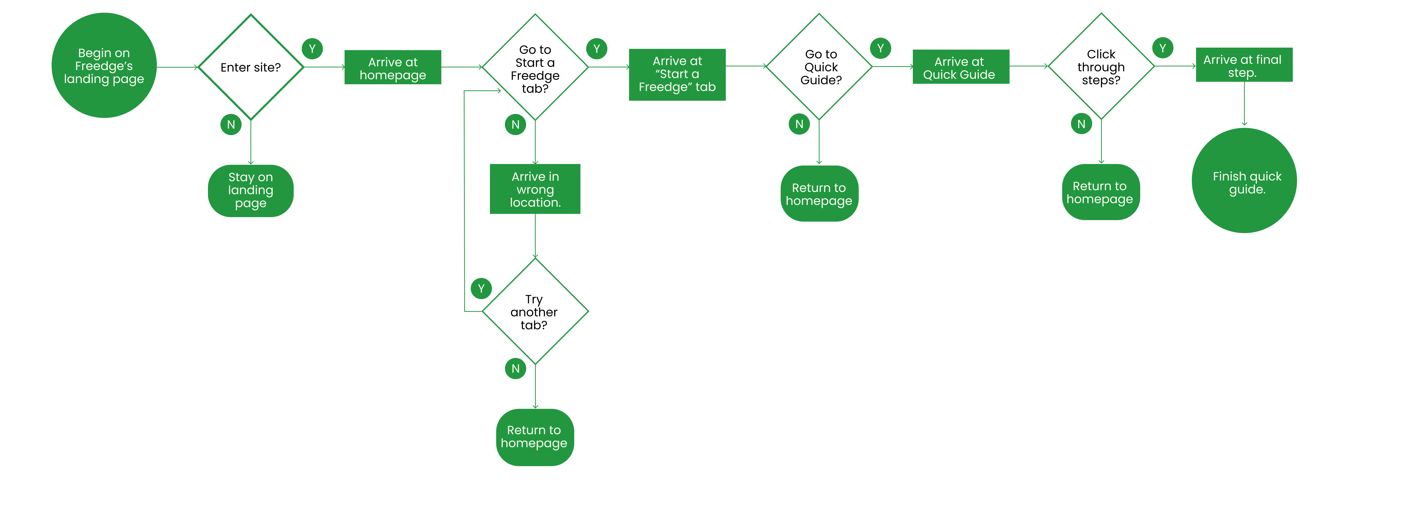 User-Flow-Task-1