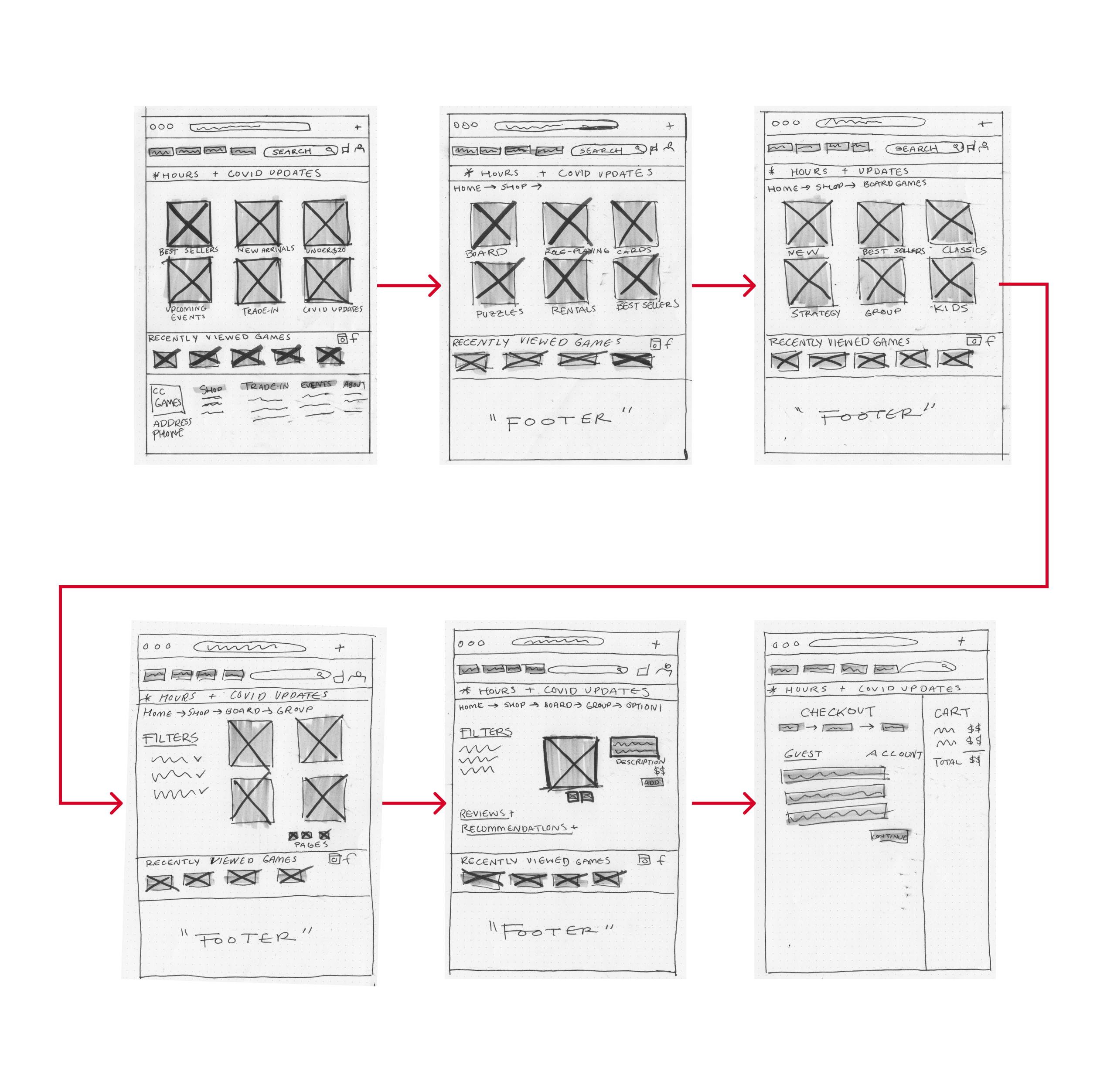 p2wireframe_overview