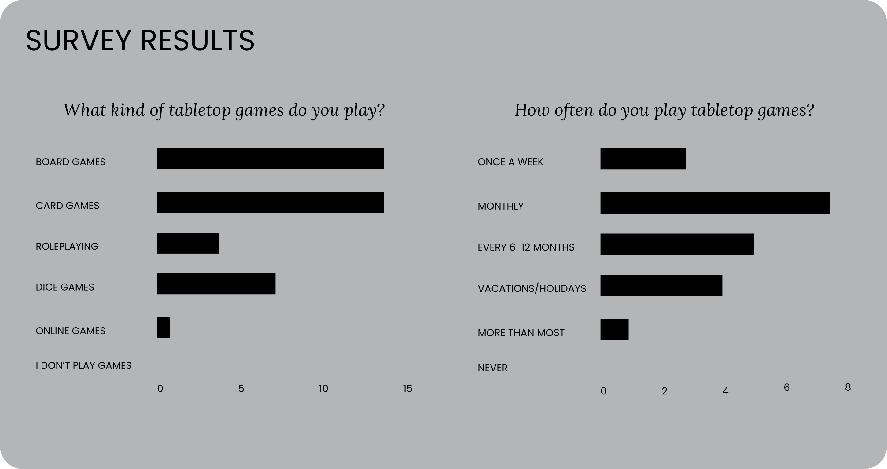 survery-results-2