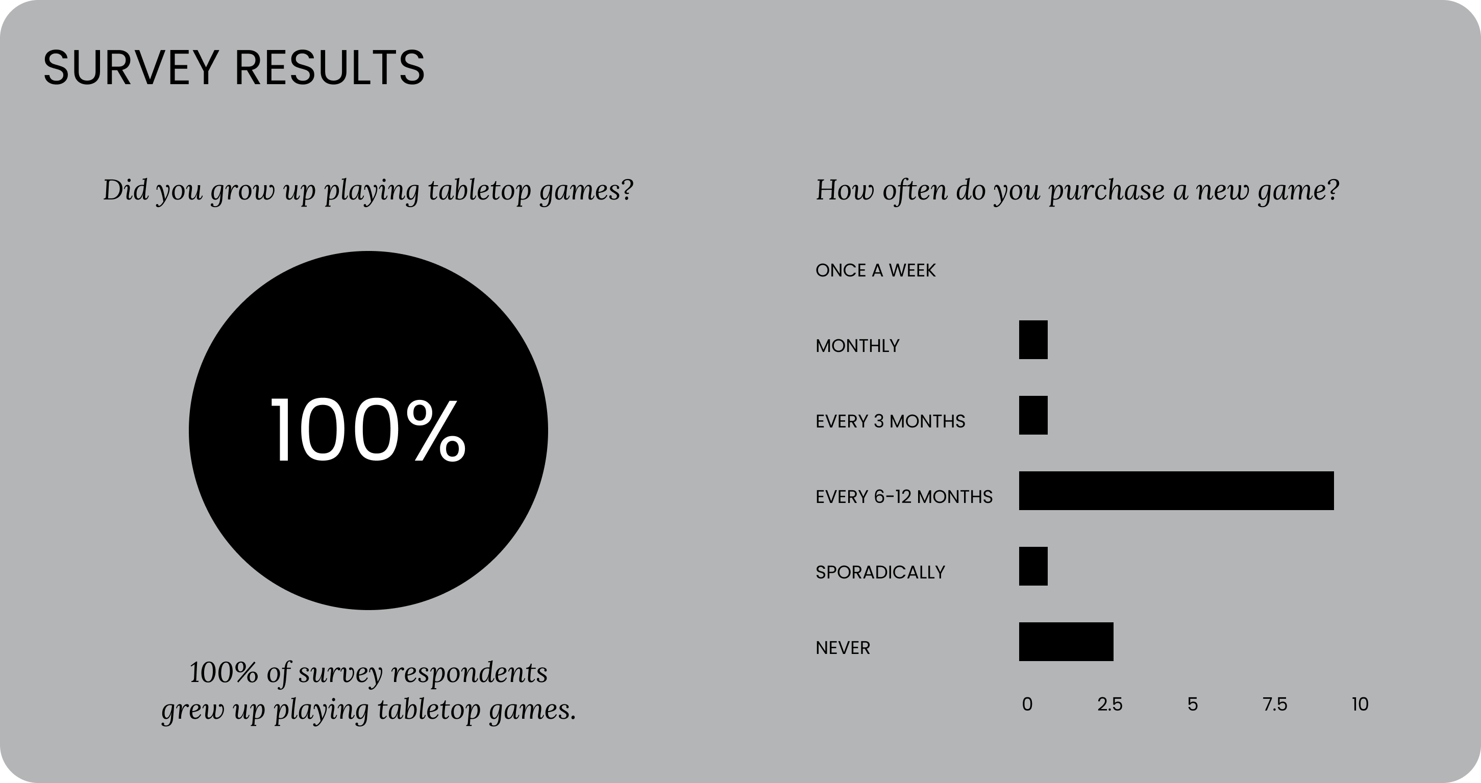 survey-results-1