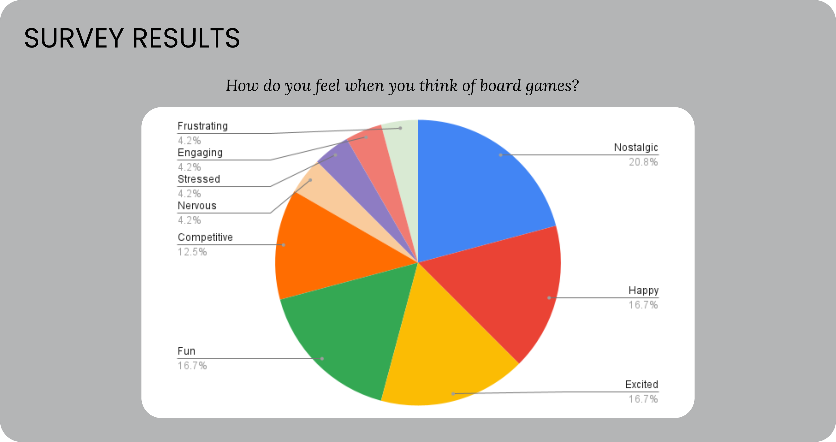 survey-results-3