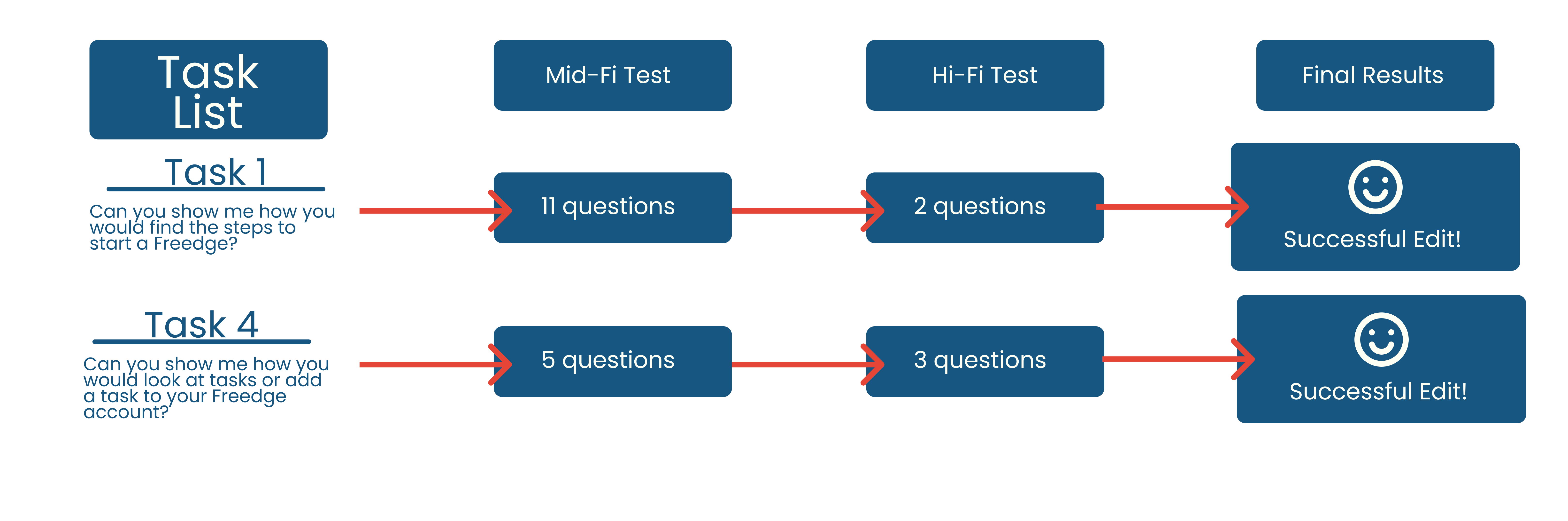 task-list-2nd-test