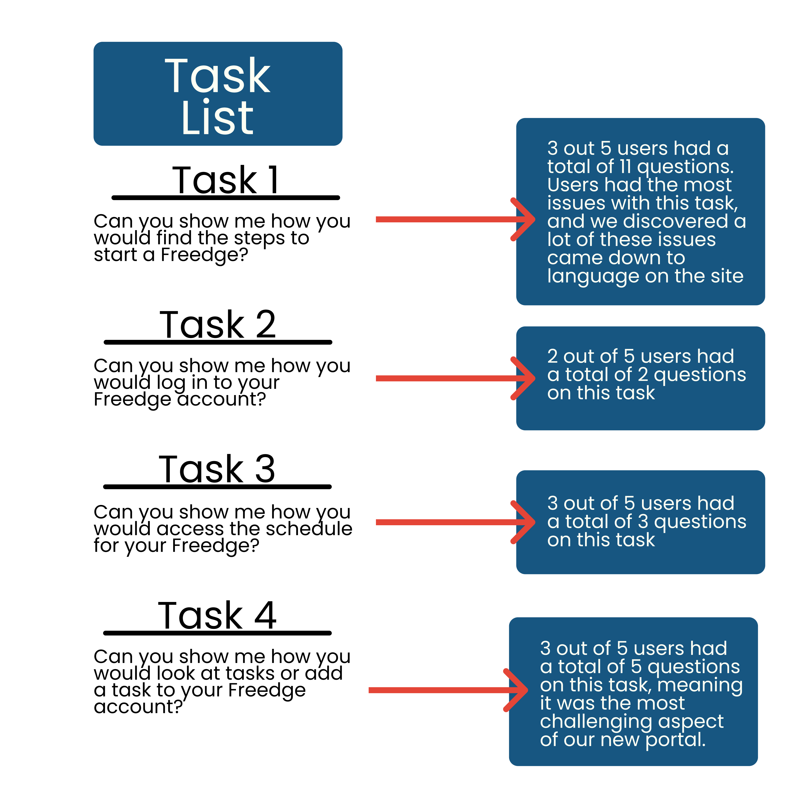 task-list-reduxx