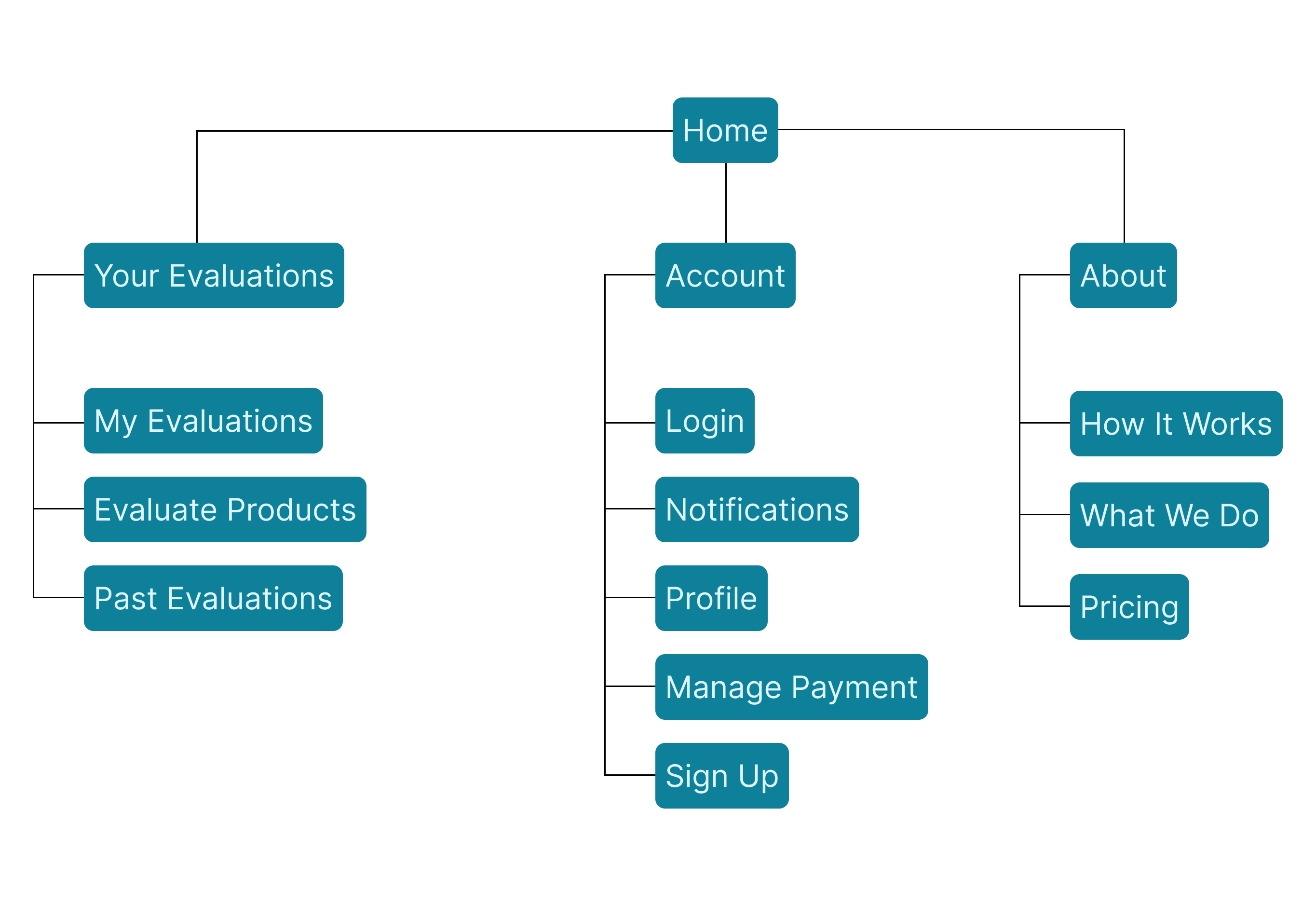 Evaluator-Site-Map-1