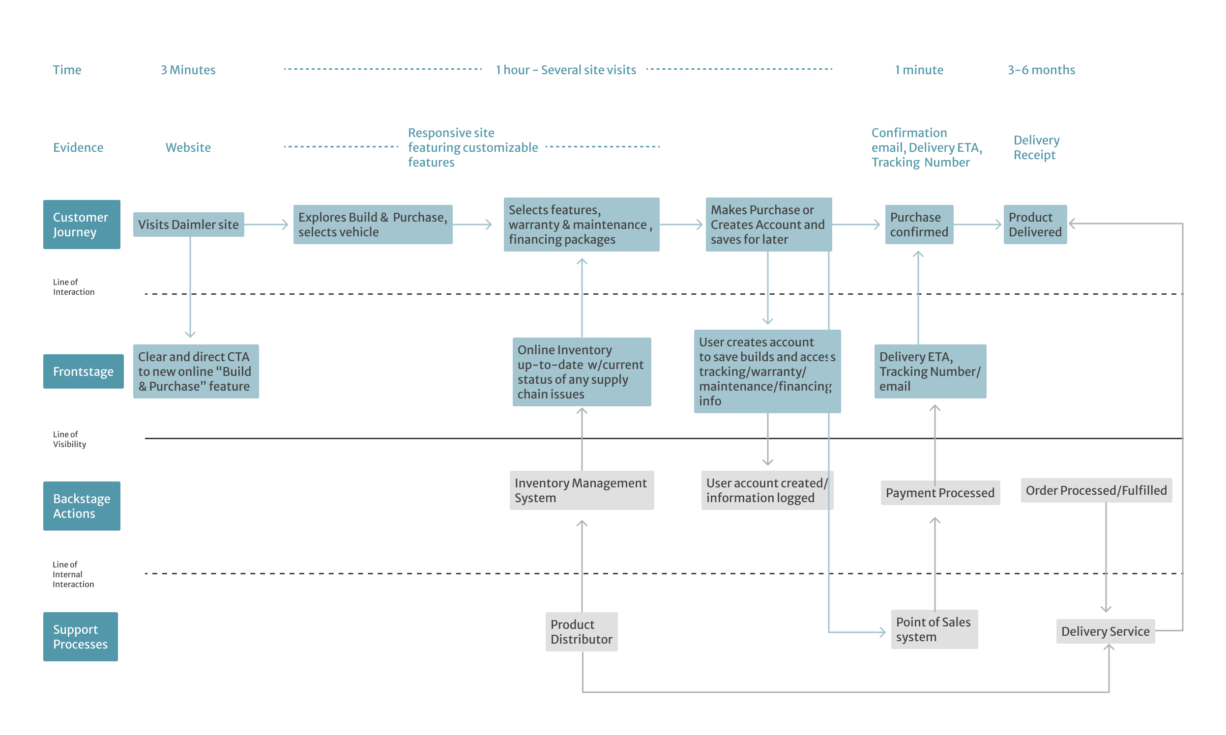 Process-Flow-1.1