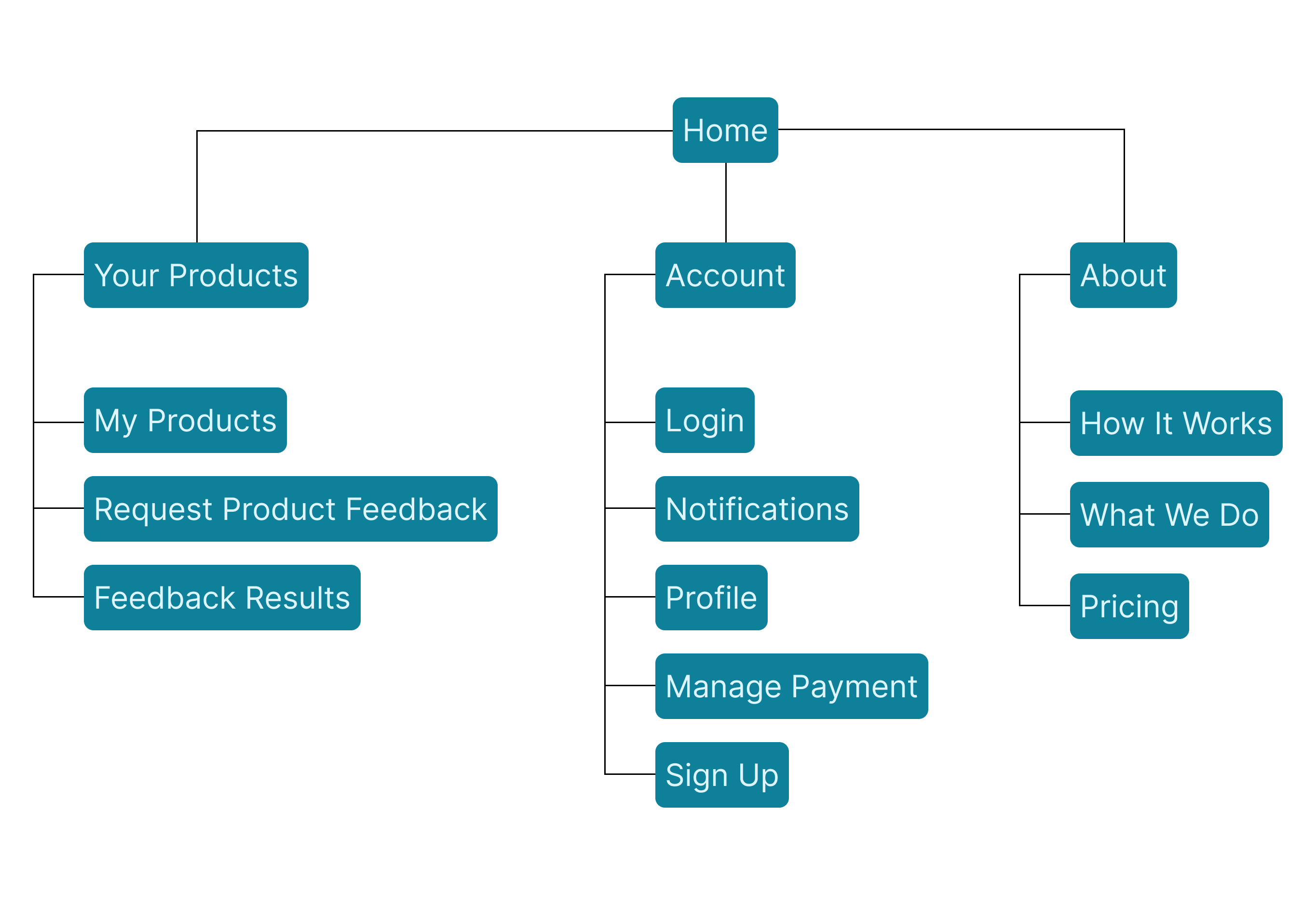 Producer-Site-Map-1