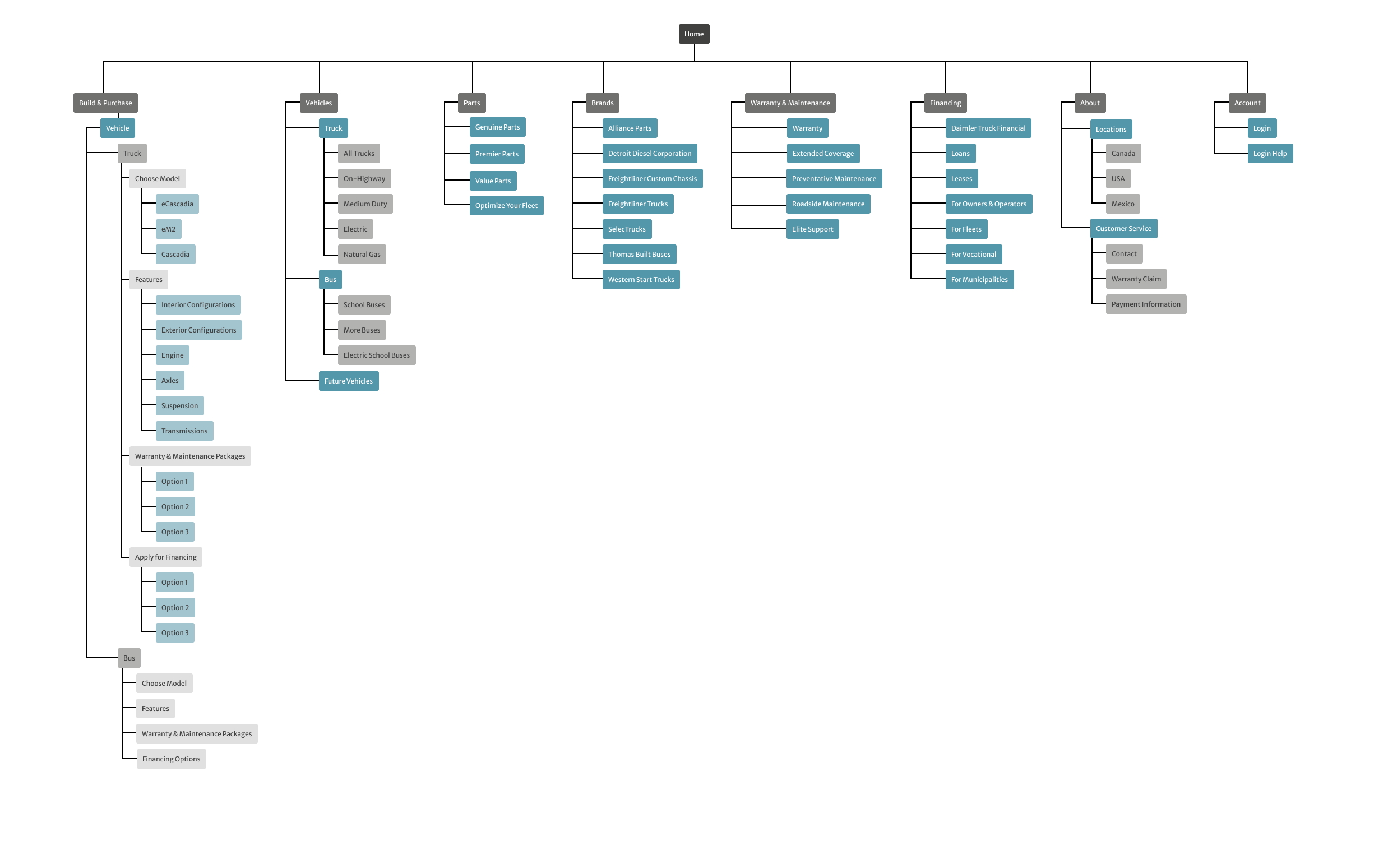 Site-Map1.1