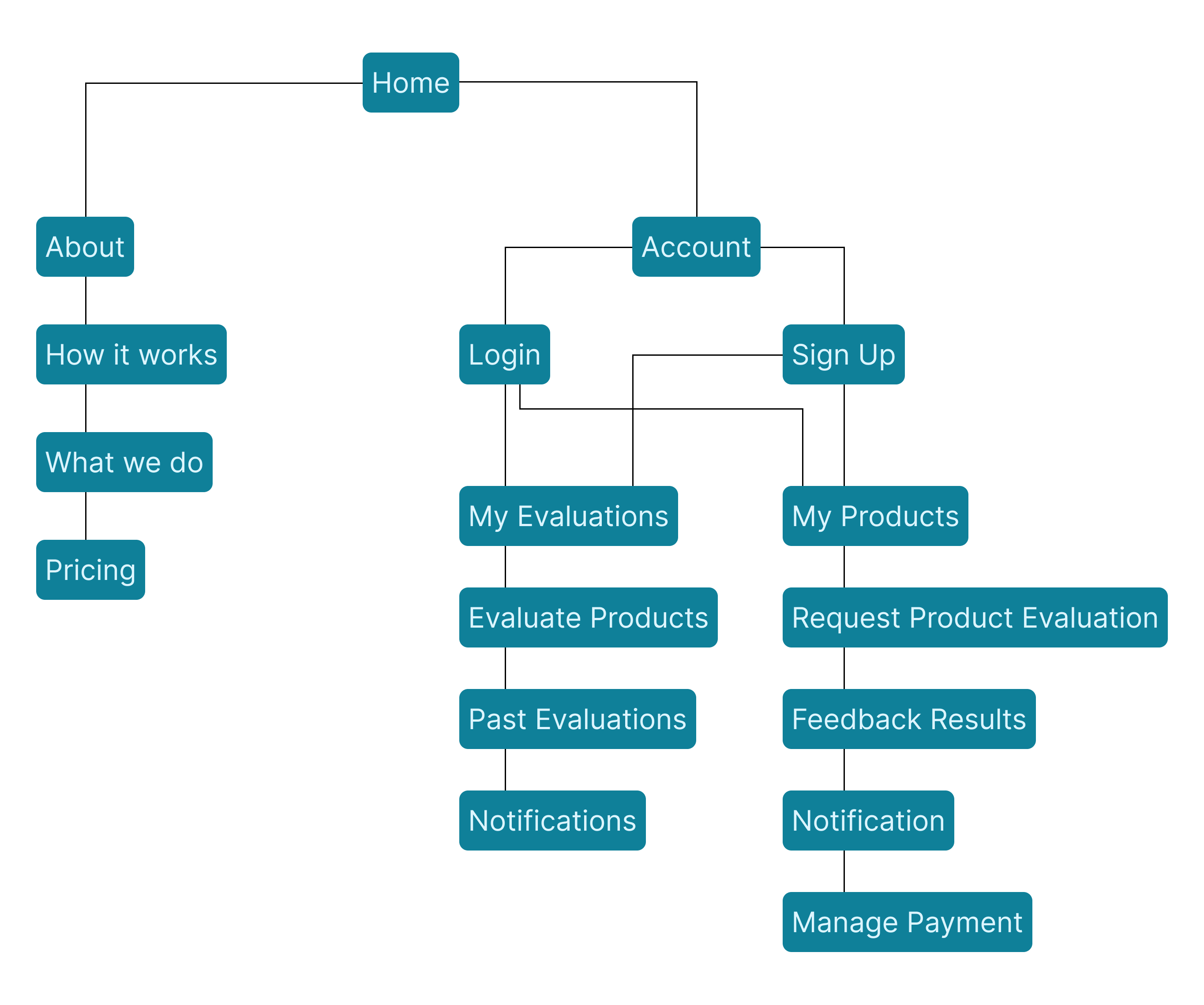 informationarchitecture